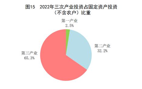 国家统计局发布2022年国民经济和社会发展统计公报