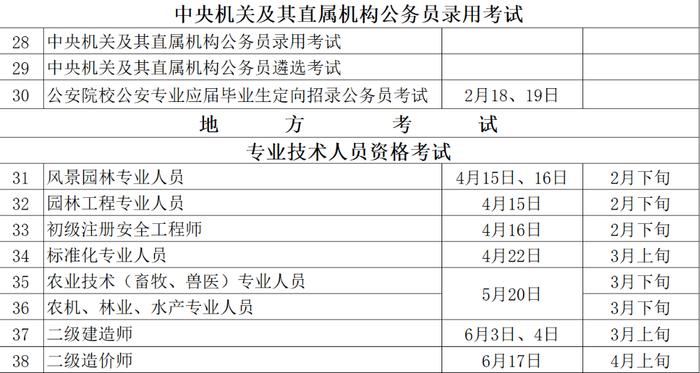 晚报早班车｜重庆市2023年度人事考试安排出炉，看这张表就够了