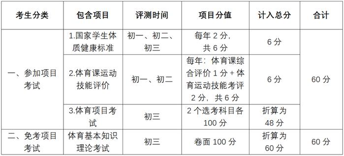 评分标准来了！2023年佛山中考体育方案出炉，13选2！