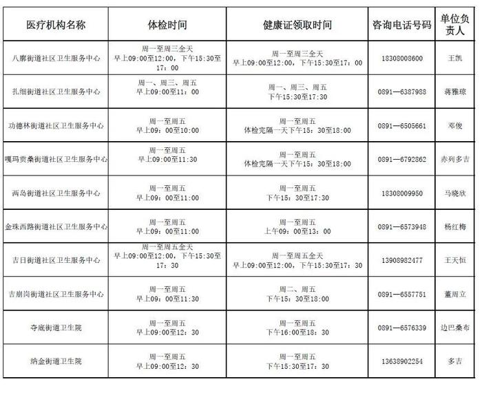 免费办理！在拉萨这些地方……