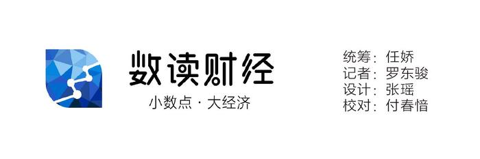 数读就业｜2022年新增就业1206万人 本科生倾向深造