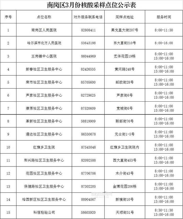 南岗区公布3月份核酸采样点位