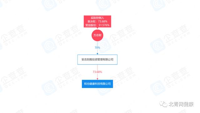 “和也”加盟商因虚假宣传产品功效被罚45万元