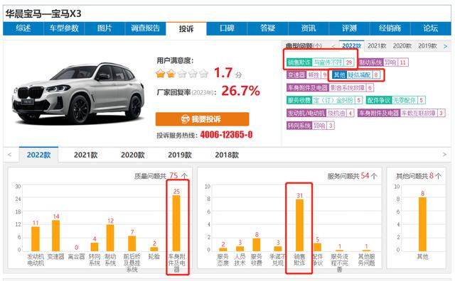 豪车就这？没有语音控制和远程OTA，宝马X3遭车主集体投诉