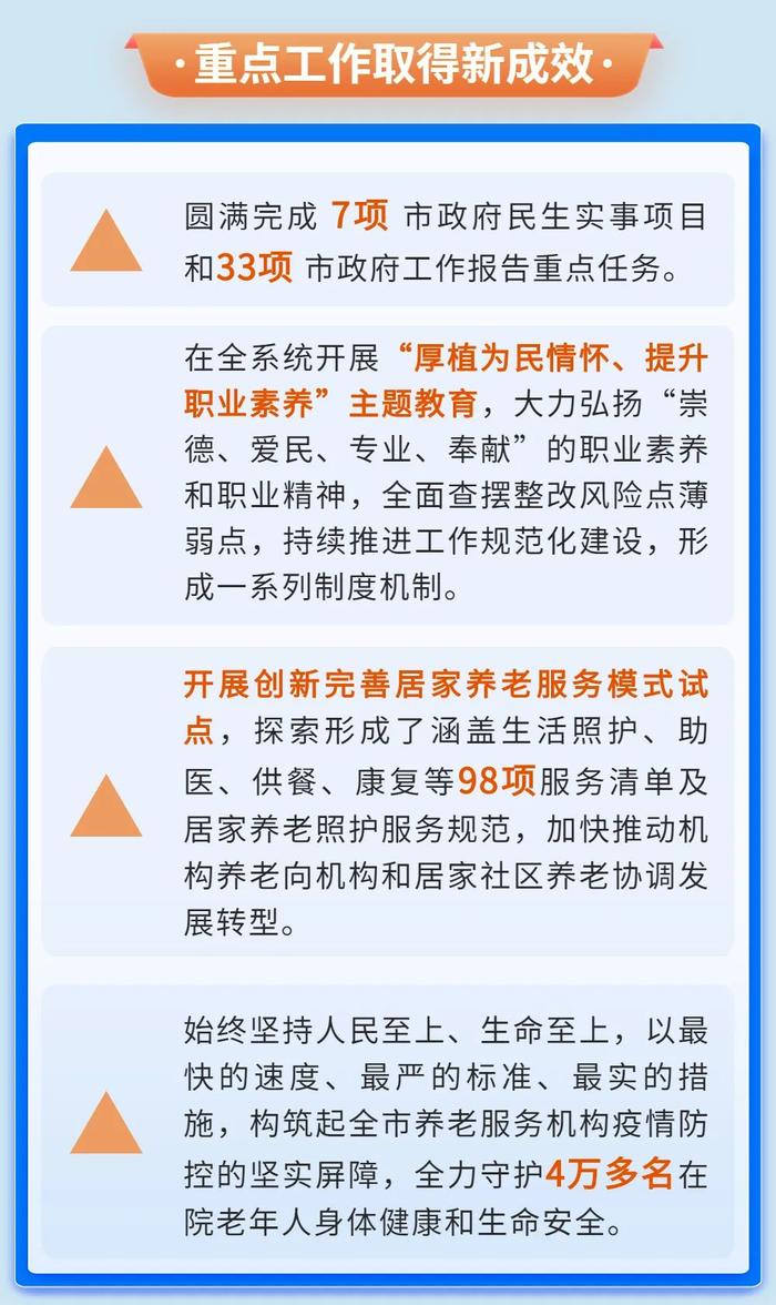 一图读懂｜一起来看2022年北京社会建设和民政工作的民生答卷~