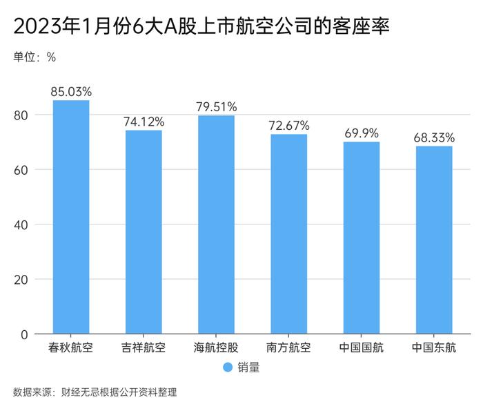 吉祥航空掉队了吗？