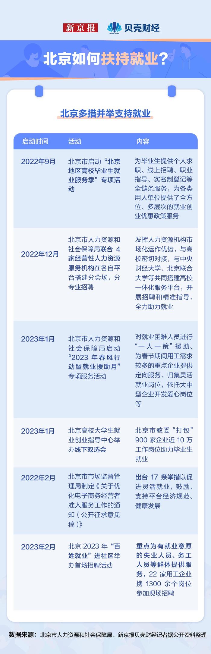 数读就业｜今年1158万应届生毕业 各地如何发力稳就业？