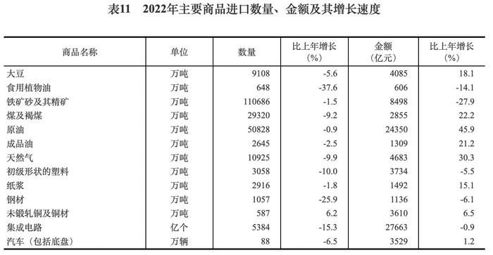 数读年度能源消费：煤增气降，非化石能源消费比重持续提升