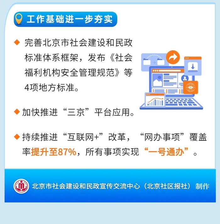 一图读懂｜一起来看2022年北京社会建设和民政工作的民生答卷~