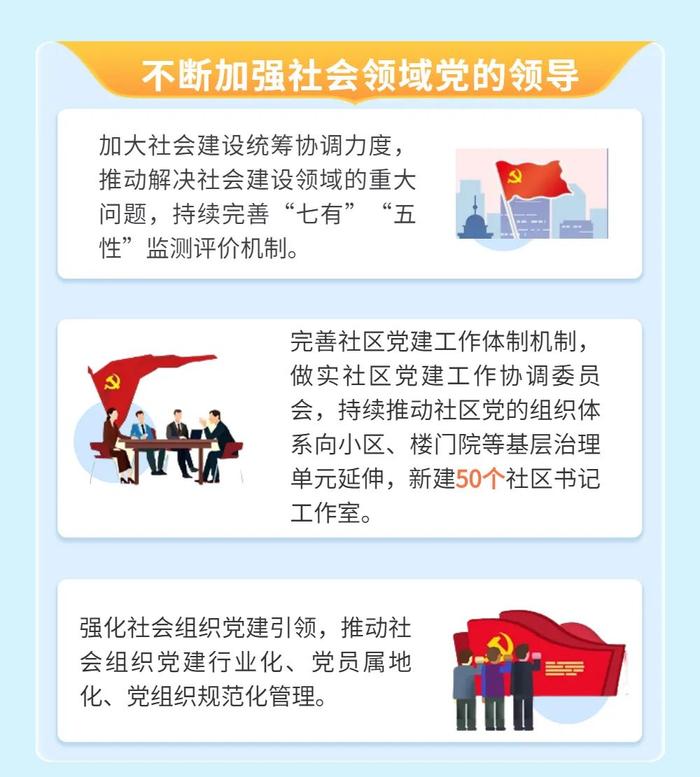 一图读懂 丨2023年北京社会建设和民政工作怎么干？带你划重点！