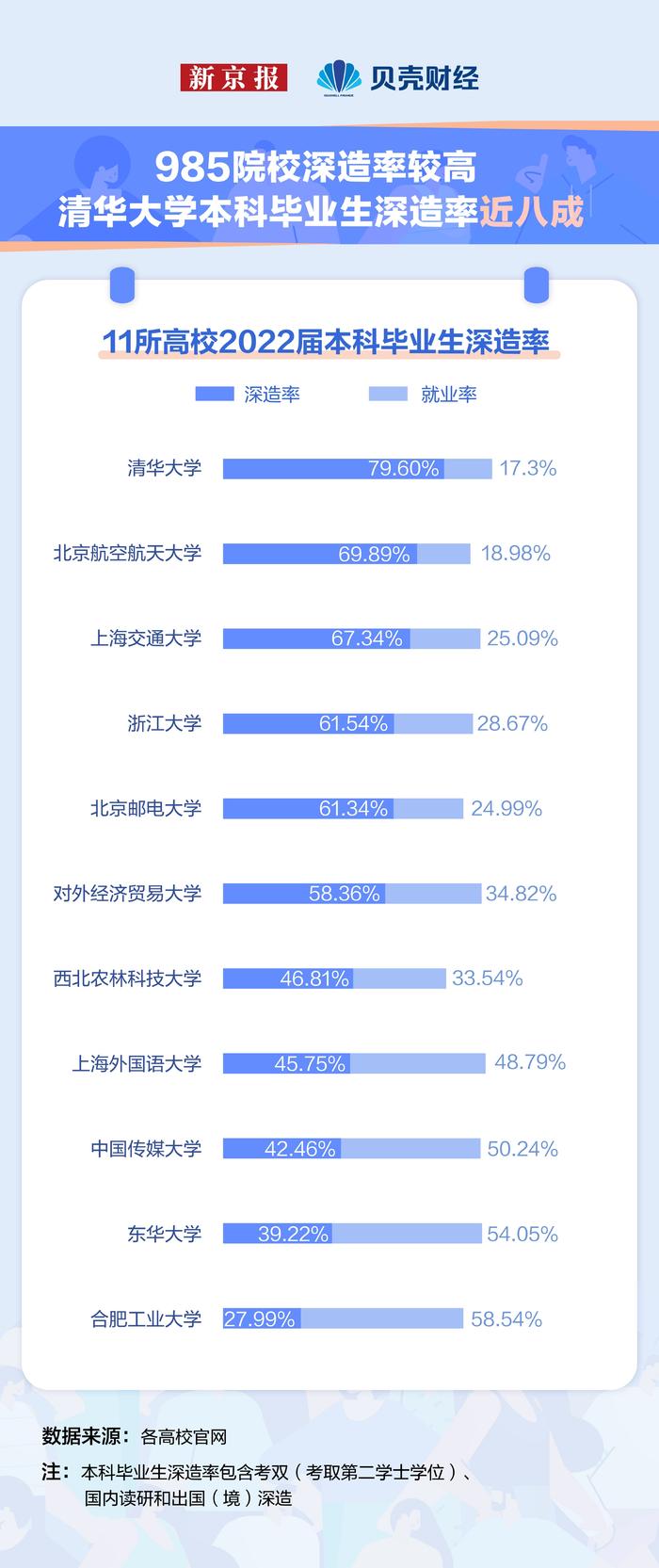 数读就业｜2022年新增就业1206万人 本科生倾向深造