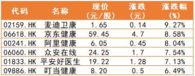 中医药重磅利好来了，三大领域被提及最多！券商看好哪些公司？