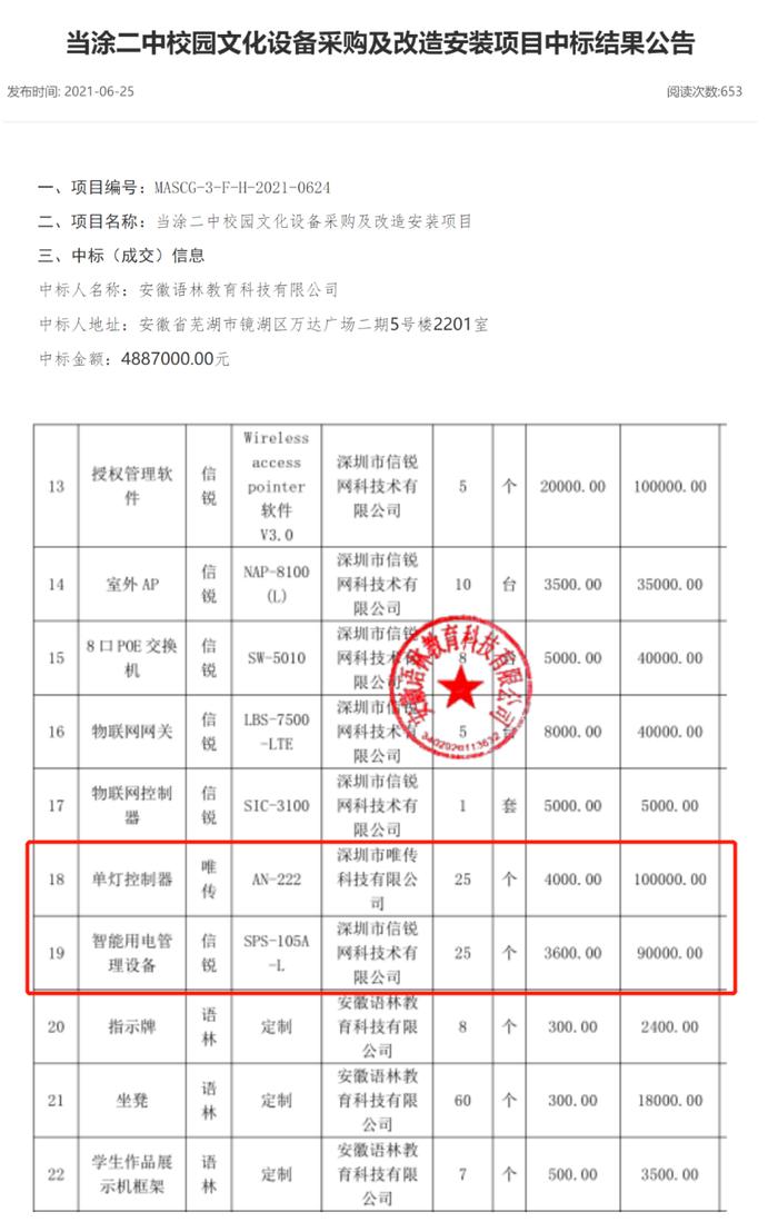 【992 | 热点】一中学项目招标，插线板3600元/个？当地回应