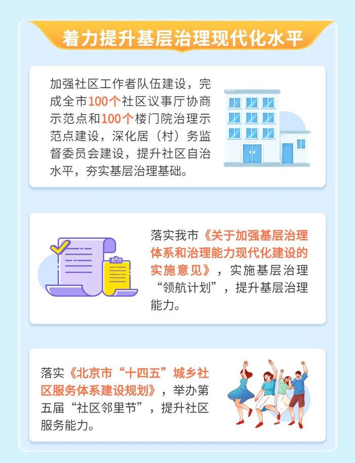 一图读懂 丨2023年北京社会建设和民政工作怎么干？带你划重点！