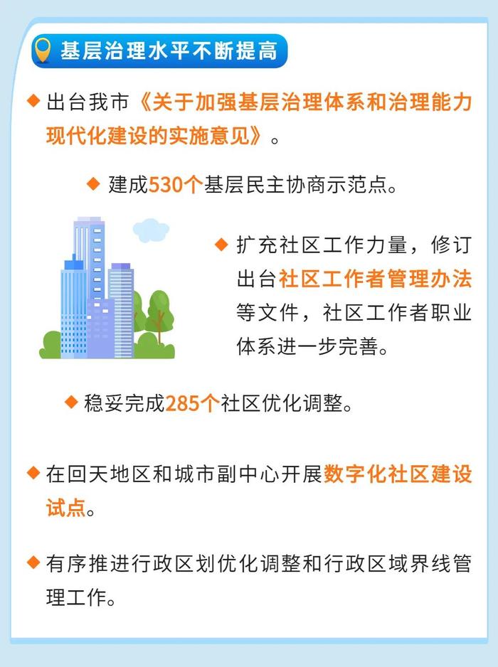 一图读懂｜一起来看2022年北京社会建设和民政工作的民生答卷~