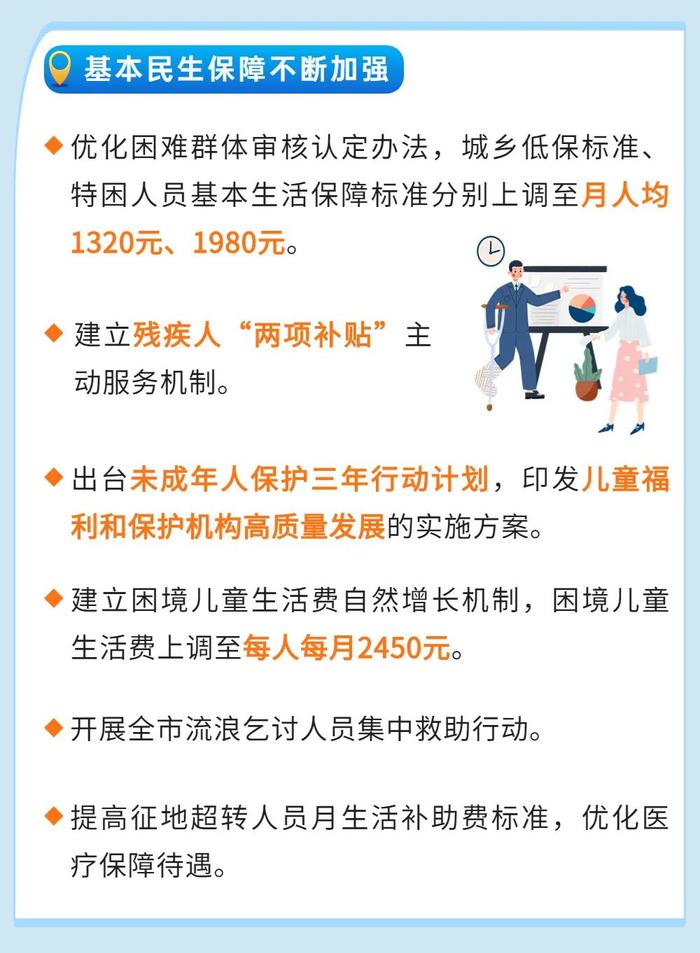 一图读懂｜一起来看2022年北京社会建设和民政工作的民生答卷~