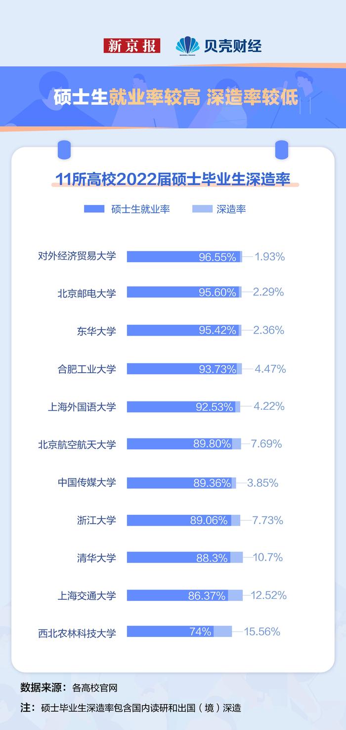 数读就业｜2022年新增就业1206万人 本科生倾向深造