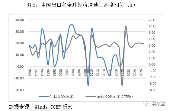 林采宜：中国出口数据的表象和真相