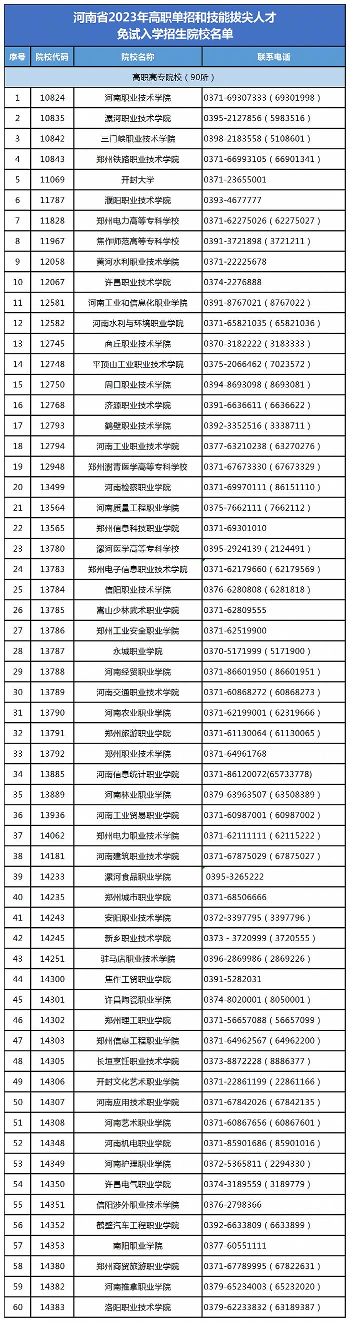 2023河南高职单招政策发布，4月7日开考