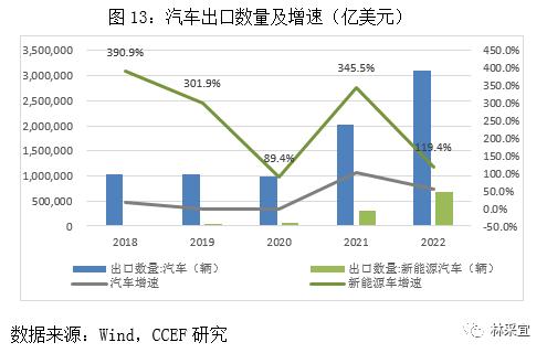 林采宜：中国出口数据的表象和真相