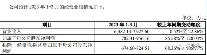 雅达股份：北交所低价股还受欢迎吗？