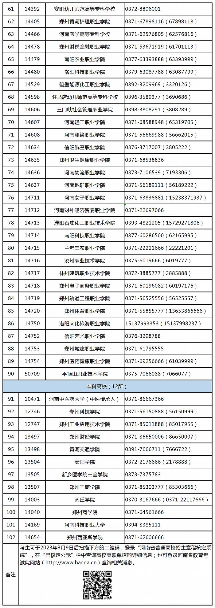 2023河南高职单招政策发布，4月7日开考