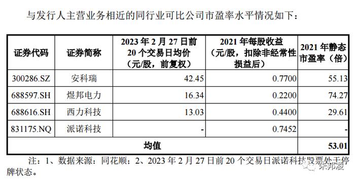 雅达股份：北交所低价股还受欢迎吗？