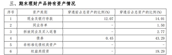 养老金融测评（第一期）｜工银、农银、中邮理财3家首发7款个人养老金理财