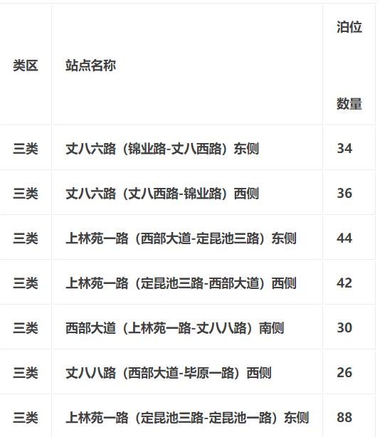 新增300个路内停车位！西安这3个景区已上线军属免票政策