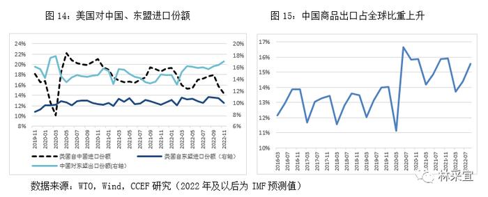 林采宜：中国出口数据的表象和真相