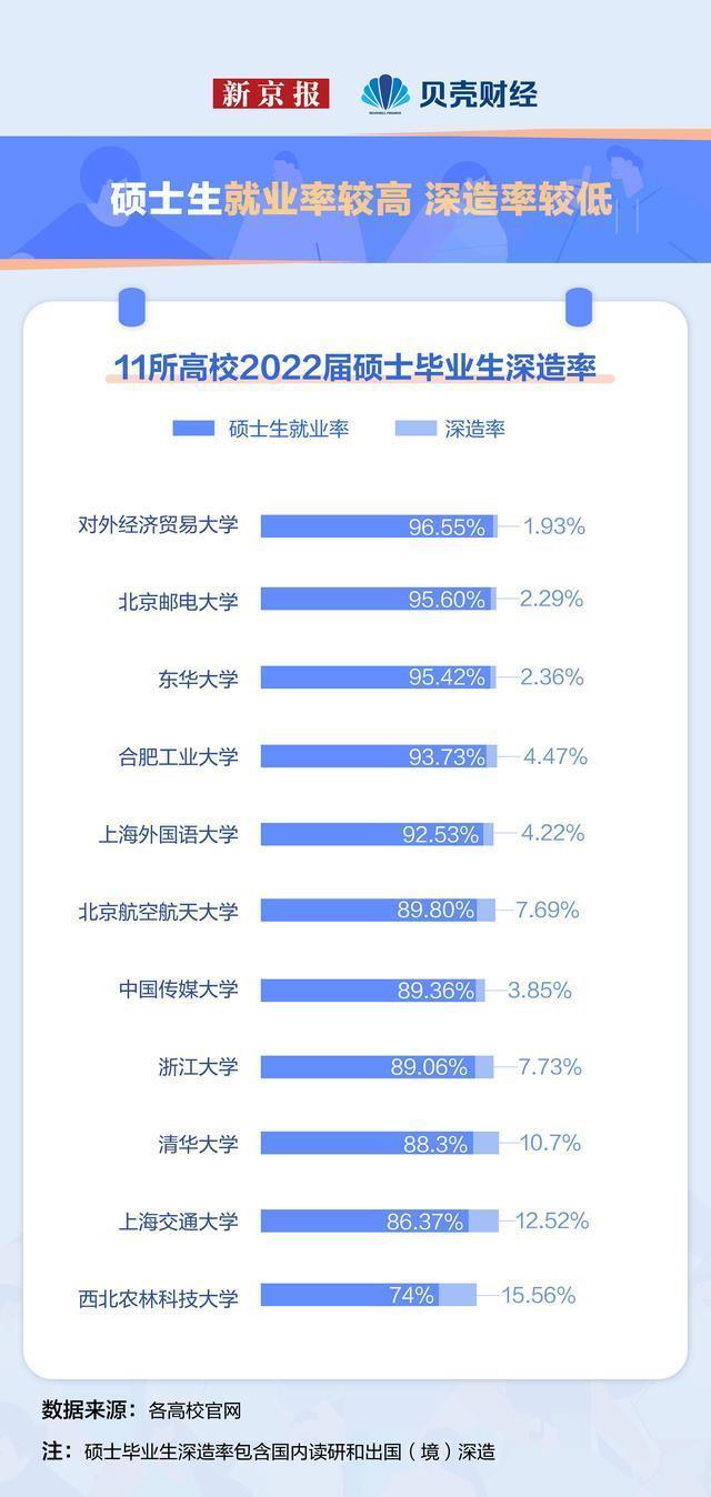 2022年新增就业1206万人 本科生倾向深造