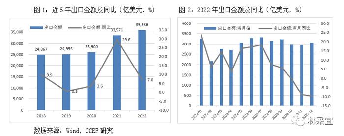 林采宜：中国出口数据的表象和真相