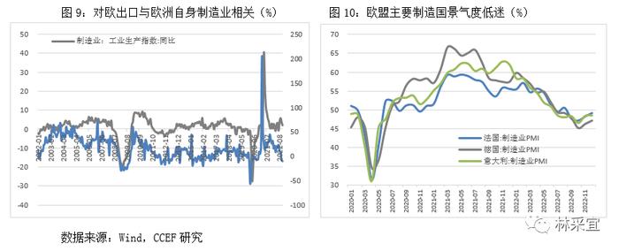 林采宜：中国出口数据的表象和真相