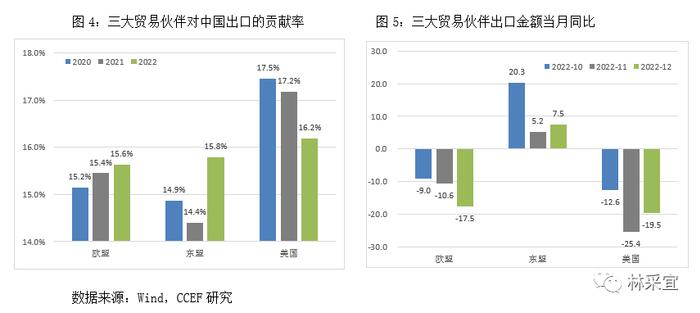 林采宜：中国出口数据的表象和真相