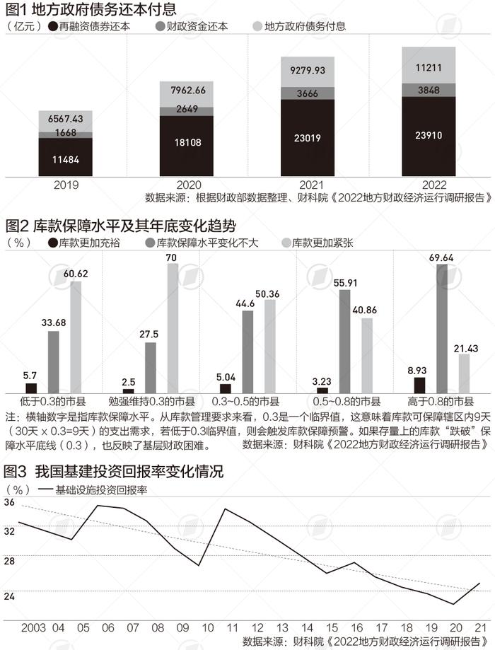 地方财政收支增速分化，基层财政去年发生了什么变化|财税益侃