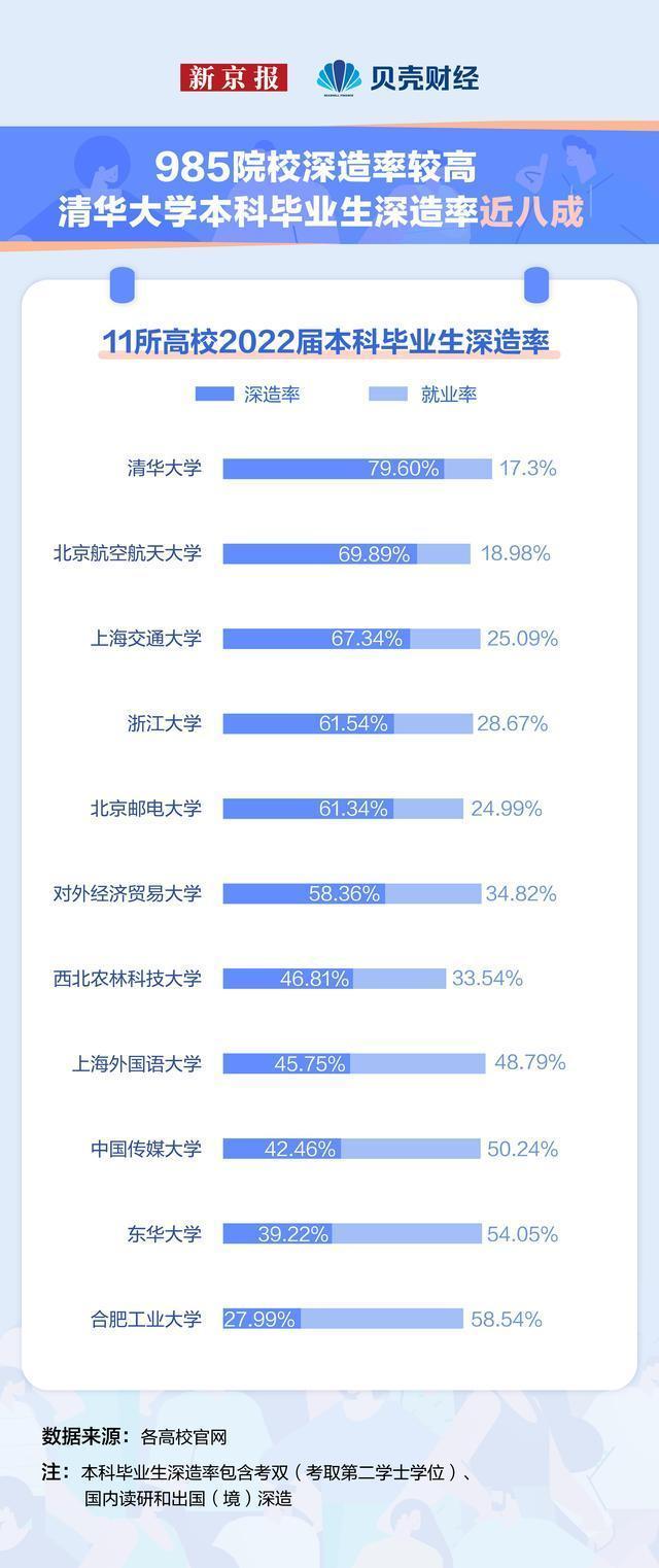 2022年新增就业1206万人 本科生倾向深造