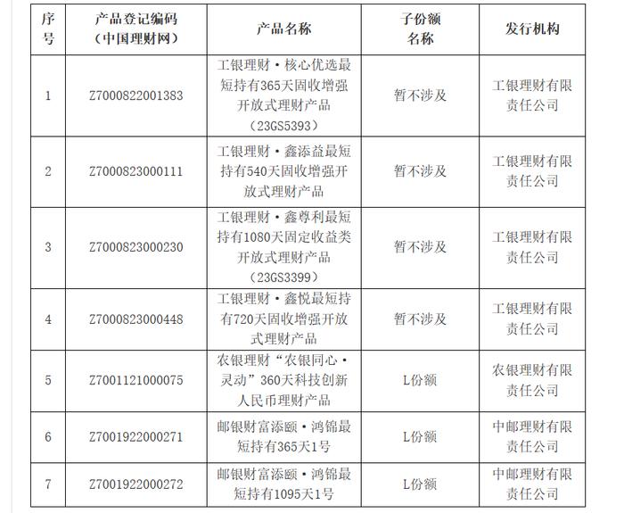 养老金融测评（第一期）｜工银、农银、中邮理财3家首发7款个人养老金理财