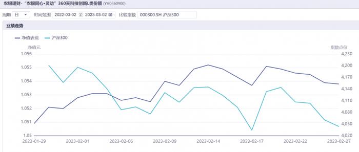 养老金融测评（第一期）｜工银、农银、中邮理财3家首发7款个人养老金理财