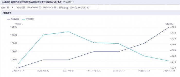 养老金融测评（第一期）｜工银、农银、中邮理财3家首发7款个人养老金理财