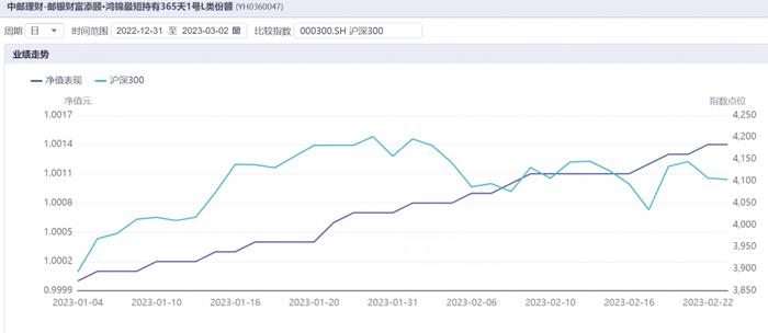 养老金融测评（第一期）｜工银、农银、中邮理财3家首发7款个人养老金理财