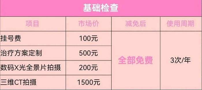 上海口腔健康小红本来了！看牙免费，治牙最高减免1.4万元