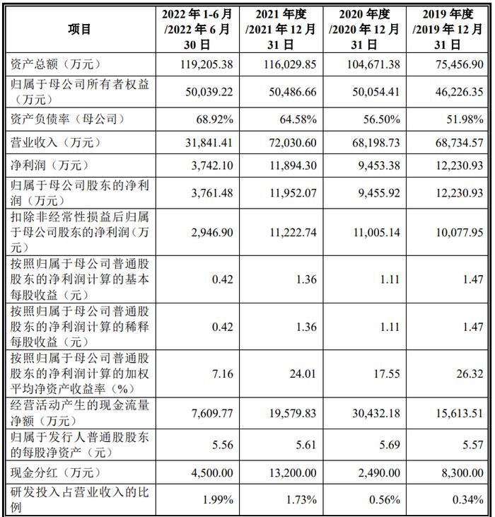 德州扒鸡冲刺主板IPO拟募超7亿元，食品安全风险如何解？