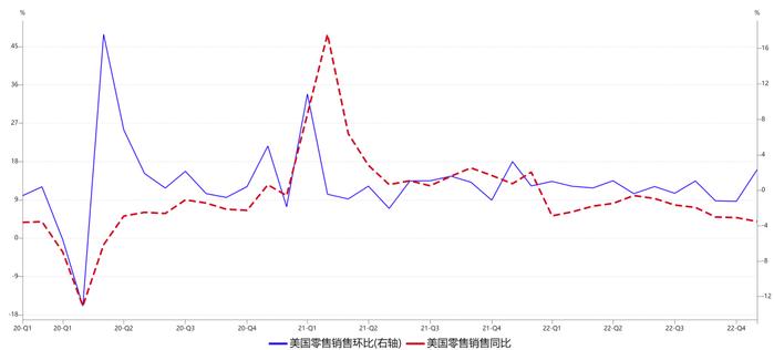 徐博观市 | 美联储会是“牛市终结者”吗？