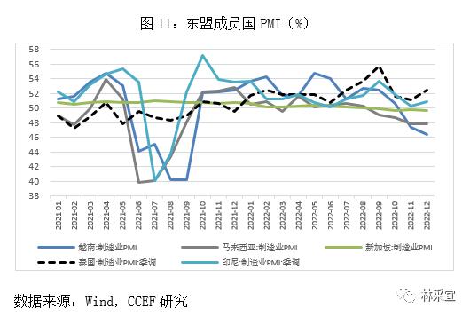 林采宜：中国出口数据的表象和真相