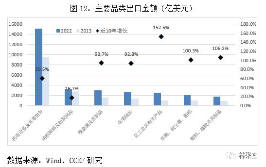 林采宜：中国出口数据的表象和真相