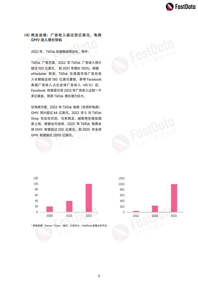 数据报告：2022年度TikTok生态发展白皮书，全面观察TikTok生态以及全球短视频市场（108页 | 附下载）