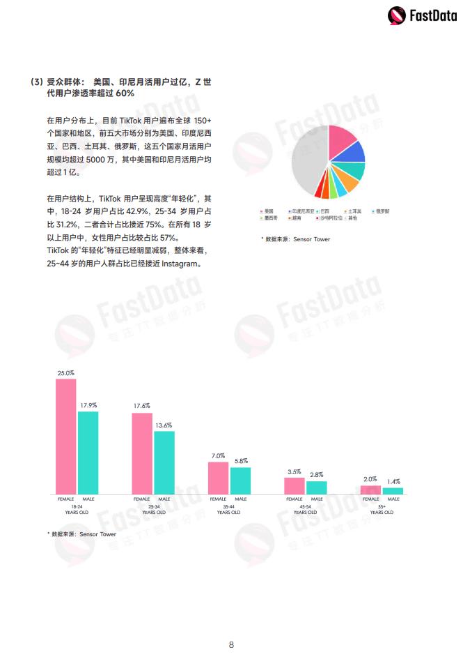 数据报告：2022年度TikTok生态发展白皮书，全面观察TikTok生态以及全球短视频市场（108页 | 附下载）