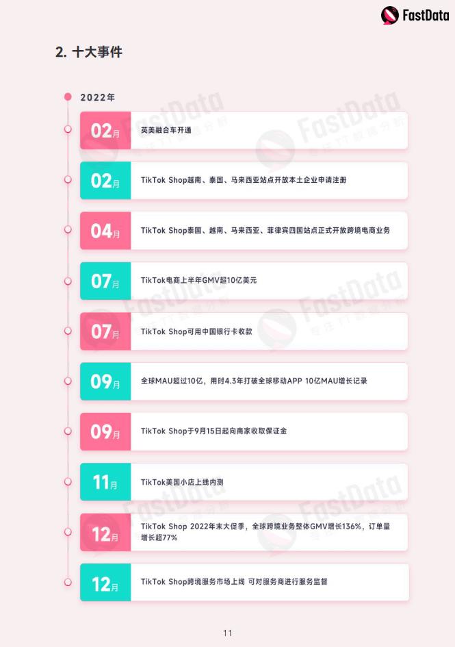 数据报告：2022年度TikTok生态发展白皮书，全面观察TikTok生态以及全球短视频市场（108页 | 附下载）
