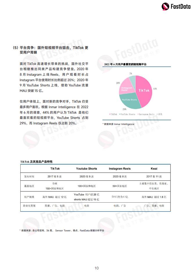 数据报告：2022年度TikTok生态发展白皮书，全面观察TikTok生态以及全球短视频市场（108页 | 附下载）