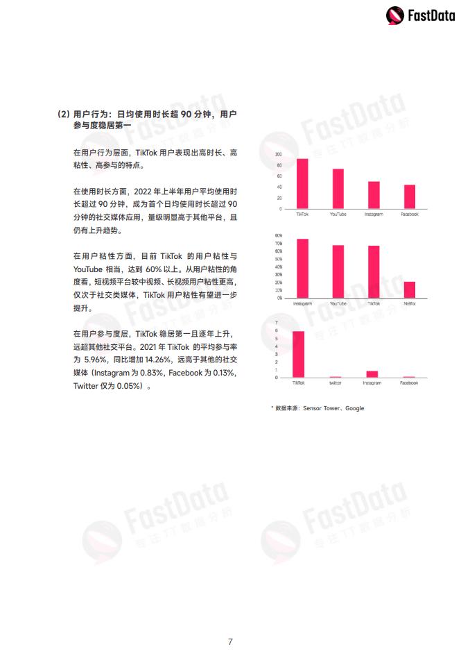 数据报告：2022年度TikTok生态发展白皮书，全面观察TikTok生态以及全球短视频市场（108页 | 附下载）